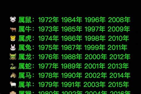 1976年属|1976年属什么生肖 1976年出生是什么命